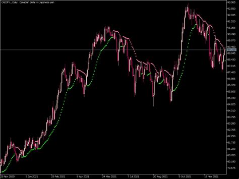 Parabolic SAR OMA Indicator Top MT5 Indicators Mq5 Or Ex5 Best