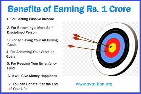 Benefits Of Earning Rs Crore Accounting Education