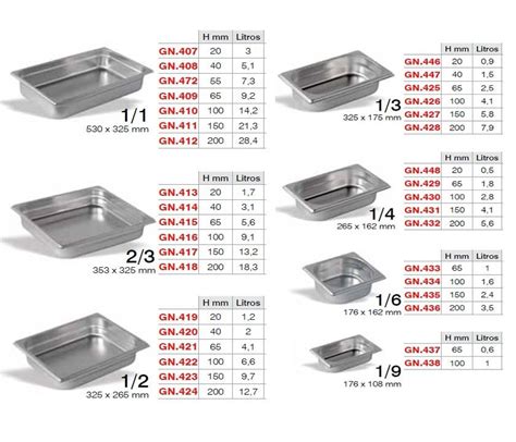 Ripley CONTENEDOR GASTRONOMICO GN 1 4X15 CM