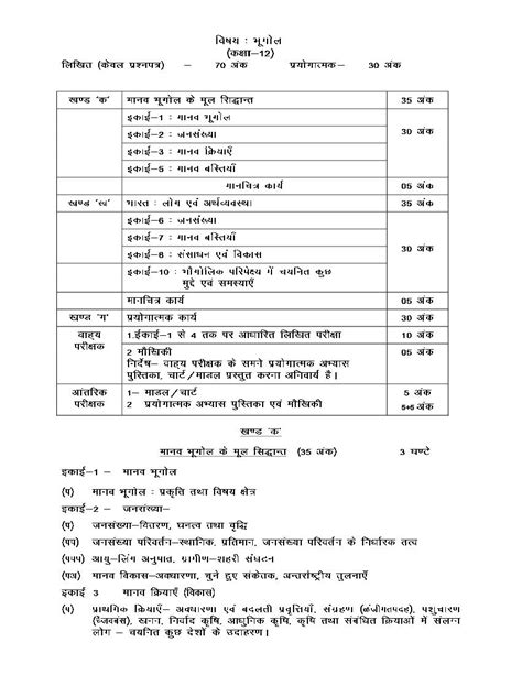 Up Board Class 12 Syllabus 2023 Geography