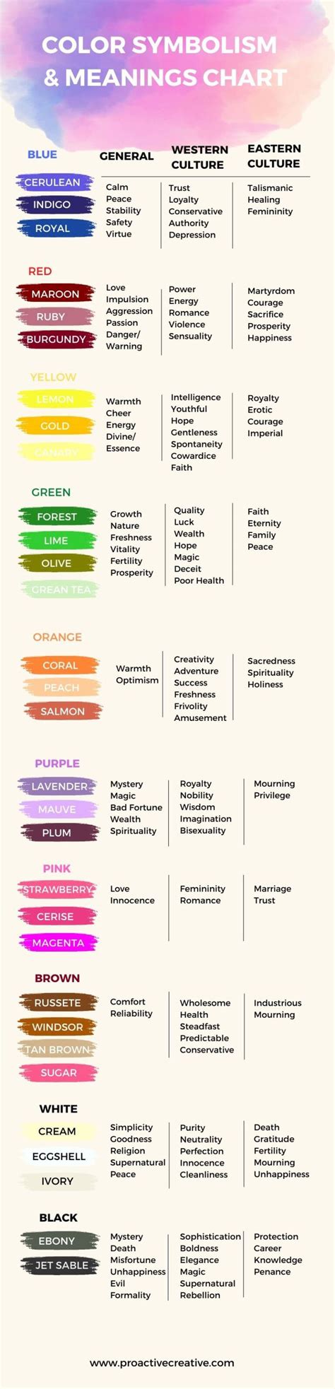 Colors Symbolism Chart And Meanings In Different Contexts Proactive