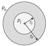 Thick Walled Cylinder Stress Pressure Vessel Equations and Calculator