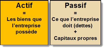 C est quoi un bilan d entreprise Définition