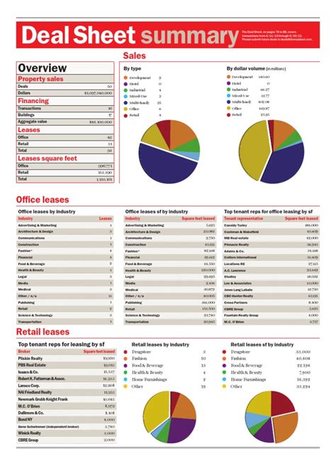 Real Estate Deal Sheet Template