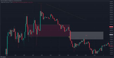 Cme Mini Dl Nq Chart Image By Yarinlevari Tradingview