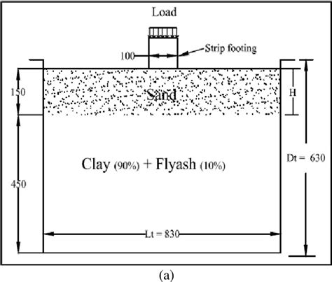 Figure 1 From INFLUENCE ON BEARING PRESSURE OF SHALLOW FOOTING RESTING