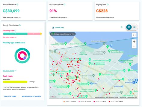 Rental Arbitrage Vancouver Airbtics Airbnb Analytics