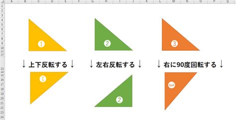 エクセルで図形を【上下反転】または【左右反転】させる方法！