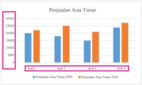 Cara Membuat Histogram Di Excel Word Dan Cara Membacanya Alief Rakhman