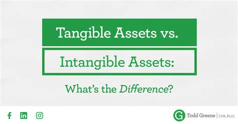 Tangible Assets vs. Intangible Assets: What’s the Difference? - Todd Greene