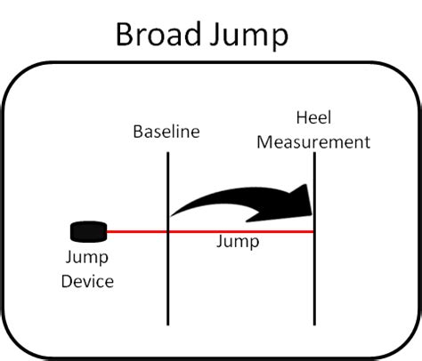 Broad Jump