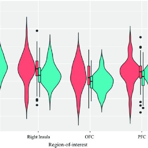 Increases In Resting Regional Cerebral Blood Flow RCBF In The Brain