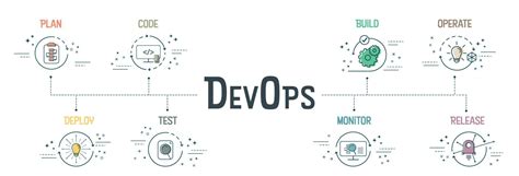 O Conceito De Banner Devops Tem 8 Etapas Para Analisar Como Planejar