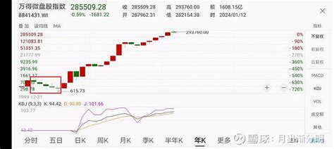 【择时研究】1992到2024的中国a股量化投资因子风格轮动分析 引言前文链接：网页链接 【a股早期量化投资研究】1992到2006最早期中国