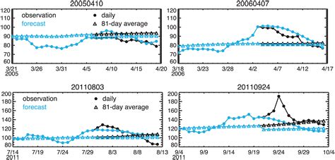 Evaluation Of Total Electron Content Prediction Using Three Ionosphere