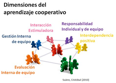 Ejemplos De Aprendizaje Cooperativo