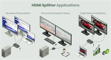 Hdmi Switch Vs Hdmi Splitter What Do They Do Which One Should I Use Scandt