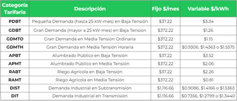 Tarifas CFE Para Casa Comercio Industria Y Sus Costos 2022