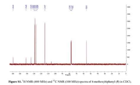 ORGANIC SPECTROSCOPY INTERNATIONAL 4 METHOXYBIPHENYL