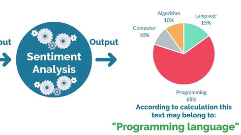 Sentiment Analysis Youtube