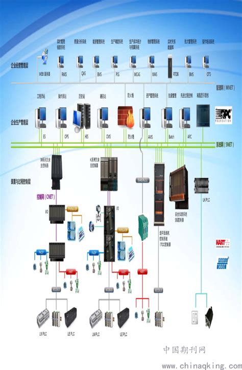 DCS系统设计及先进控制在DCS系统中的运用分析 中国期刊网