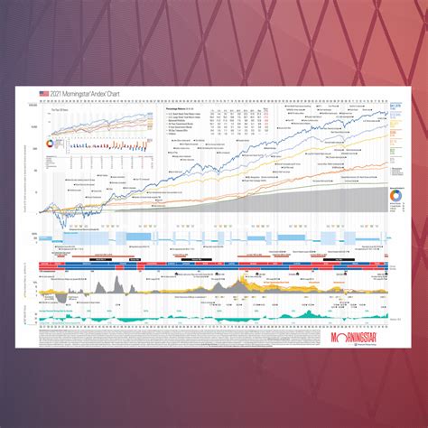 2021 Morningstar Andex® Printed Wall Chart – Financial Fitness Group