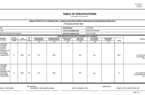 Tos Final Profed 109 Fm Aa Cia Rev 0 11 Apr Table Of