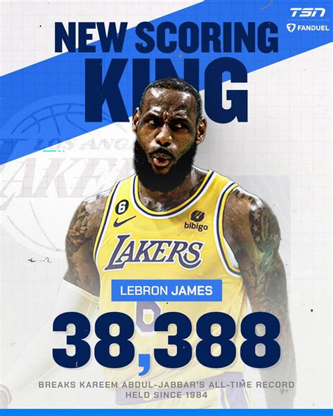 Tsn Edge On Twitter Lebron James Is The New All Time Scoring Leader 👑👑