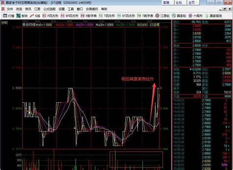 股票近几天每天下午尾盘拉升意味着什么？如何应对尾盘拉升 股市聚焦赢家财富网