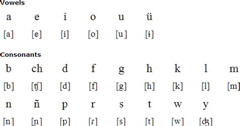 TEACHING GARIFUNA LANGUAGE