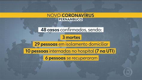 Pernambuco Tem Tr S Mortes E Casos Confirmados Do Novo Coronav Rus