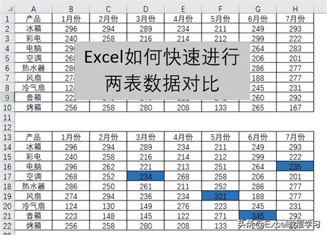 怎么对比两个excel文档的数据差异？这两个方法满足你的所有需求 说明书网