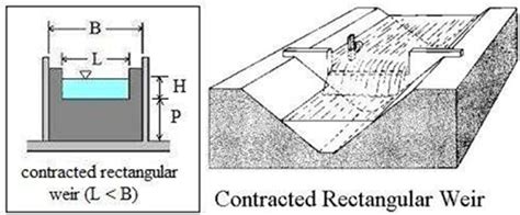 WHAT IS WEIR? | FUNCTIONS OF A WEIR | TYPES OF WEIRS | LCETED -lceted LCETED INSTITUTE FOR CIVIL ...