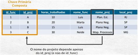 O Que S O Formas Normais Zere Erros No Seu Banco De Dados