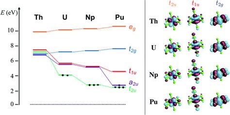 Covalency In Actinide Iv Hexachlorides In Relation To The Chlorine K