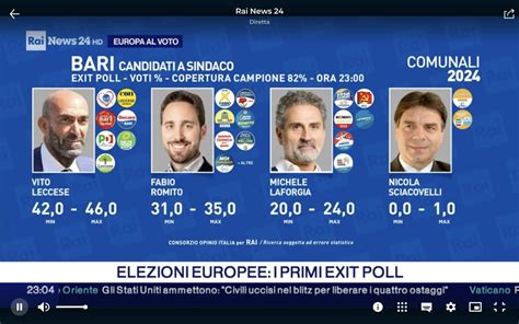 Elezioni Locali Gli Exit Poll In Piemonte Non Ci Sono Rivali Per