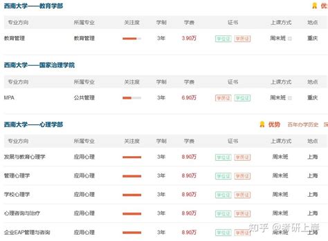 西南大学非全日制研究生招生专业及学制学费汇总2023年 知乎