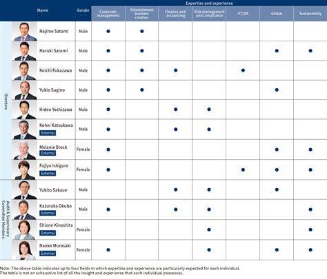 Disclosure In Line With Tcfd Recommendations Esgsustainability