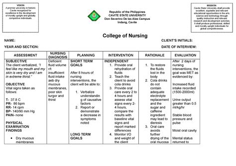 Nursing Care Plan Dehydration College Of Nursing Name Client’s Initials Year And Section