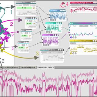 Analysis Of The Release Of Ligands In An Md Simulation With