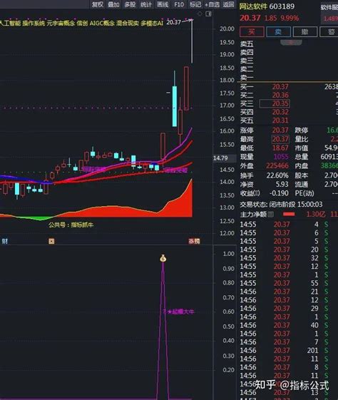 【启爆大牛股大妖股】副图选股金钻套装潜伏抓短线启动大牛股妖股选股通达信指标公式，胜率高 知乎
