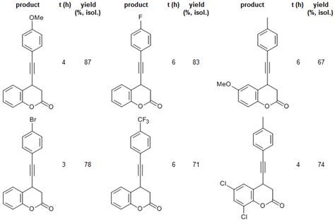 C Sp C Sp3 Bond Formation Through Ligand And Additive Free CuO