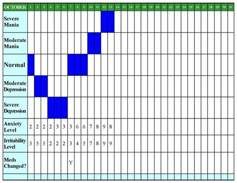 Daily Mood Chart Bipolar