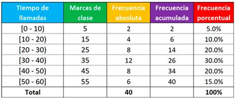 Herramientas de Colaboracion Digital Aplicada a la Administracion ...