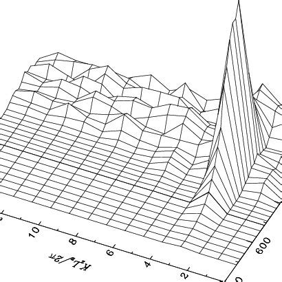 Chordwise Development Of The Spanwise Wavenumber Spectrum For The