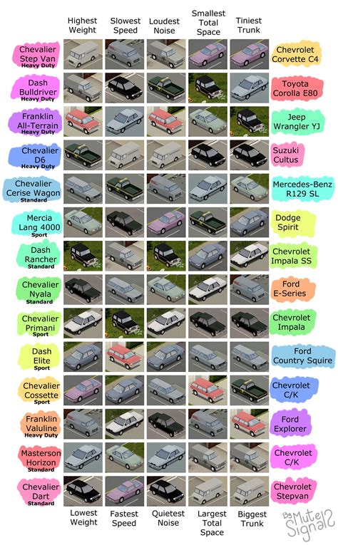 Vanilla Car Chart At Project Zomboid Nexus Mods And Community