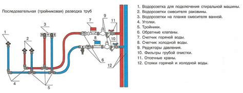 Водоснабжение в квартире: схемы разводки и руководство - vodatyt.ru