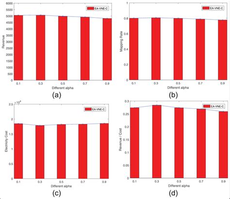 Comparisons between our algorithm and the state-of-the-art algorithm... | Download Scientific ...