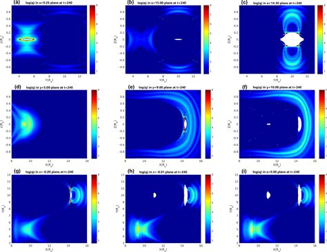 ANGEO Quasi Separatrix Layers Induced By Ballooning Instability In