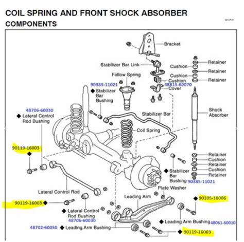 Reference Land Cruiser Suspension Readings